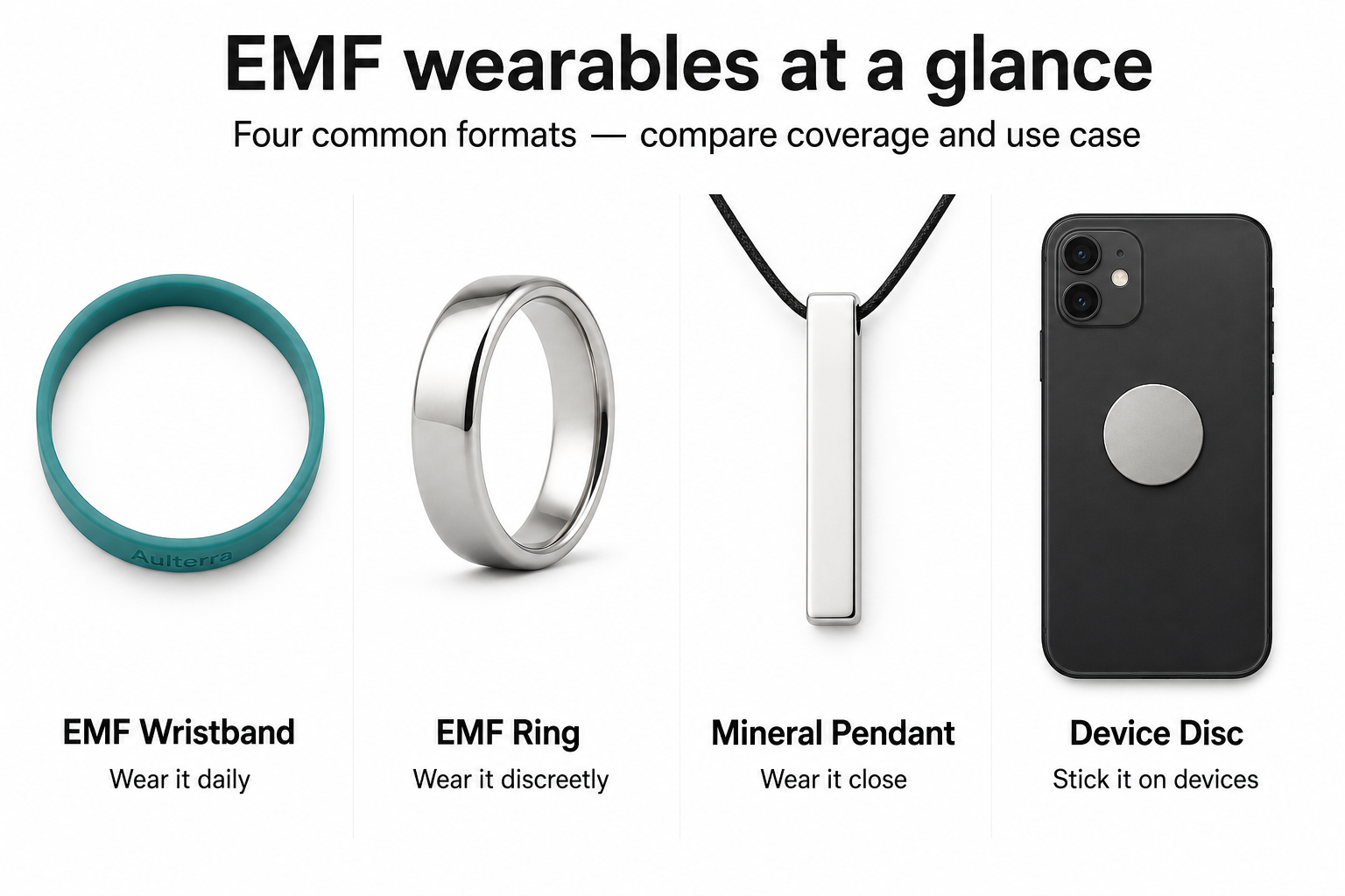 Four-panel comparison of EMF wristband, ring, pendant necklace, and device disc formats side by side