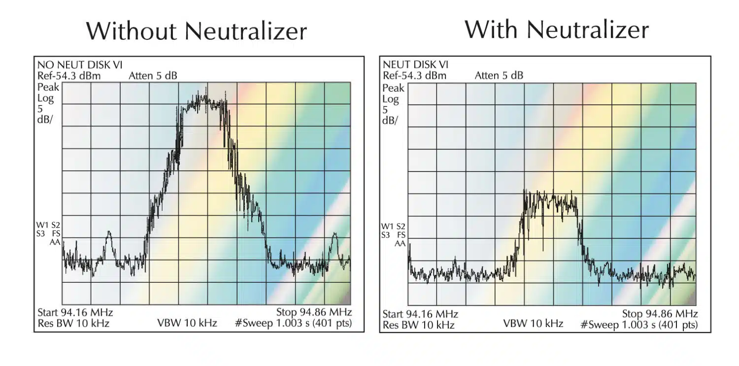 Signal spectrum test